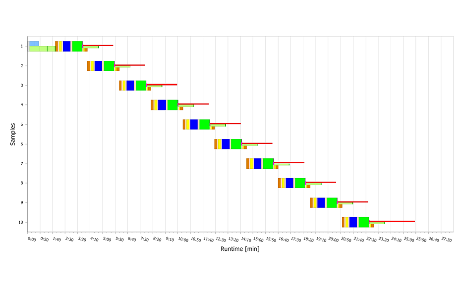 Chronos Overlapped schedule