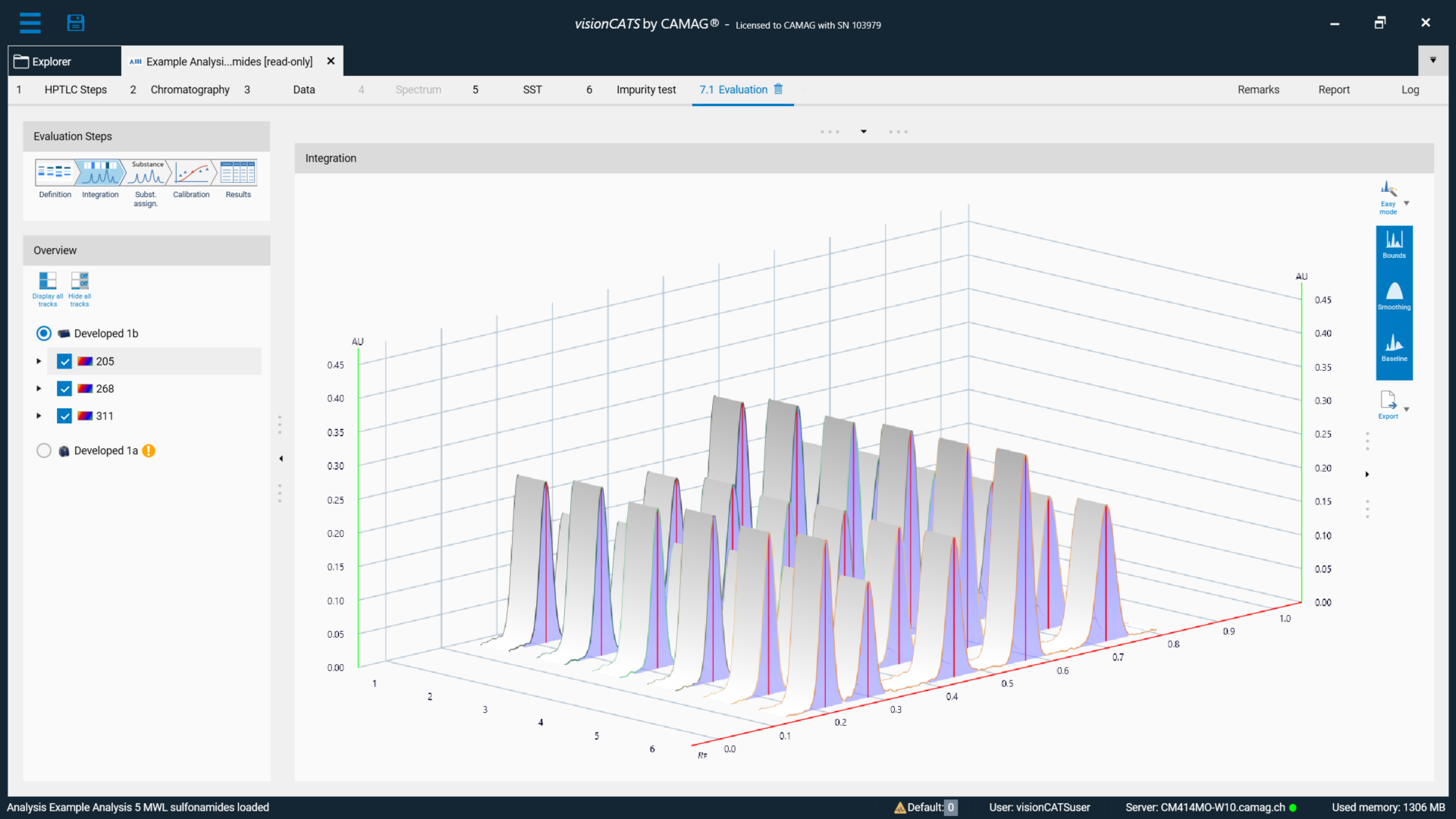 CAMAG TLC Scanner 4_HPTLC-Software-visionCATS_integration